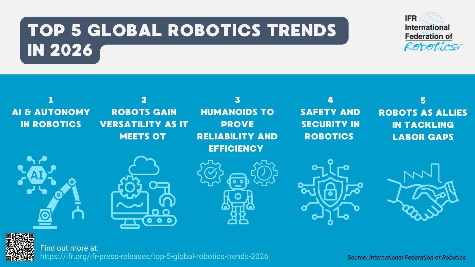 Humanoid robot working in industrial setting