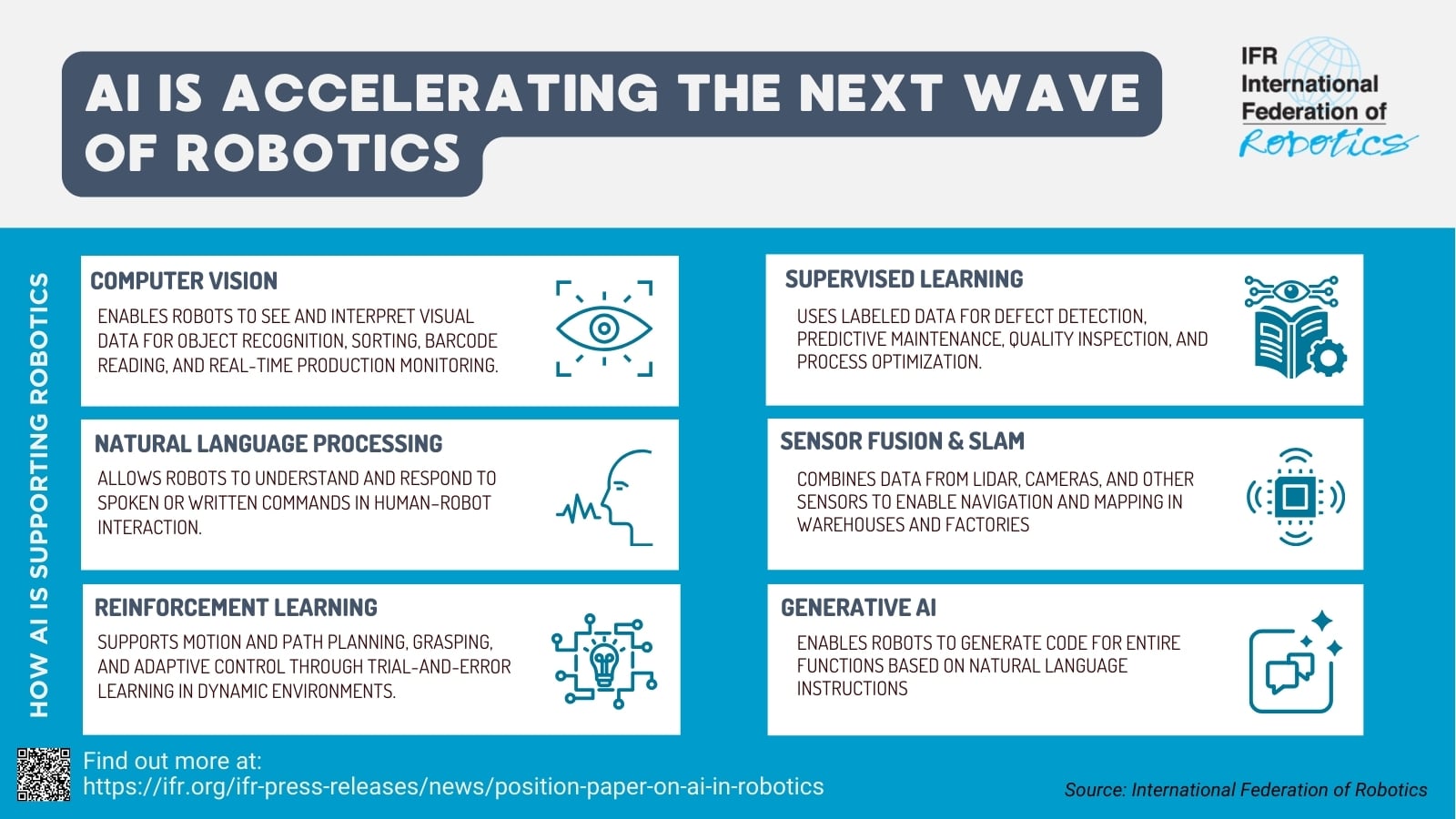 Future robotics technology trends visualization